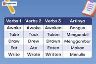 Daftar Verb 123 Lengkap